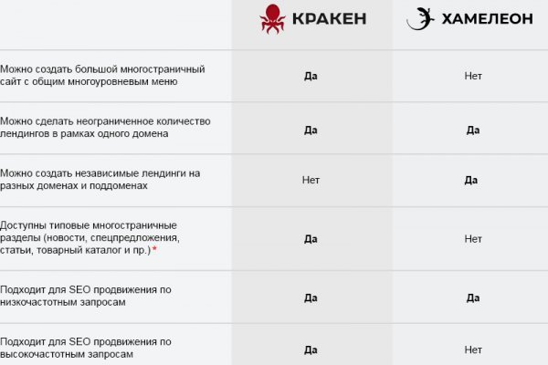 Кракен наркомаркет