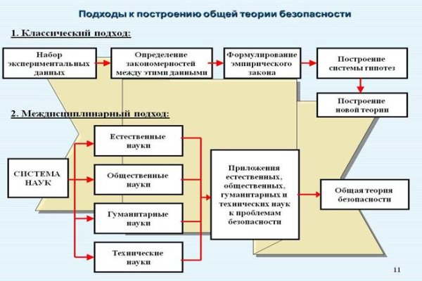 Ссылка адрес на кракен