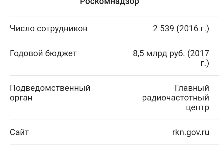 Даркнет москва