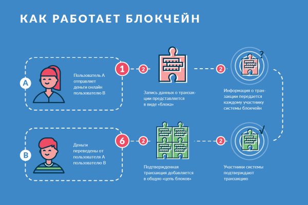 Кракен ссылка 25