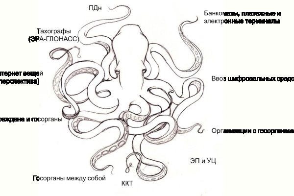 Кракен магазин kraken4am com