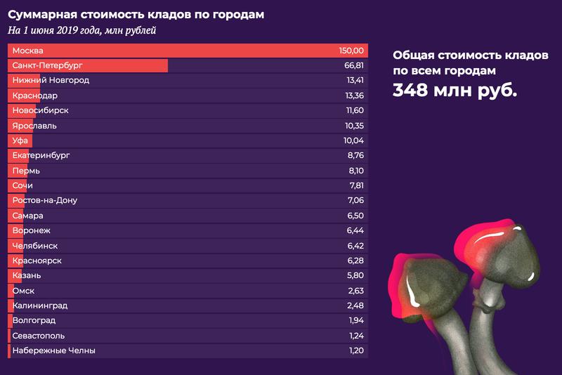 Кракен офф сайт